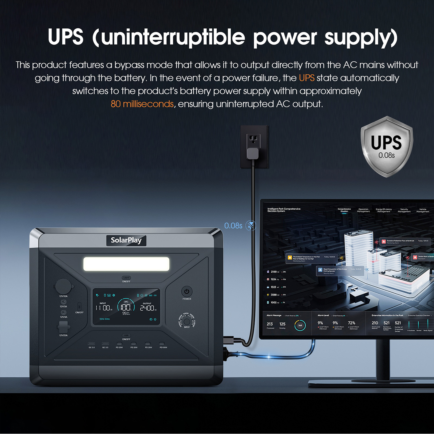 SOLARPLAY Portable Power Stati - Solar Powered Charger recension och pris