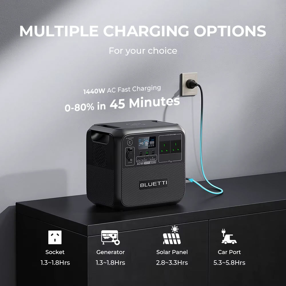 【RENEW】BLUETTI AC180 Solar Por - Solar Powered Charger recension och pris
