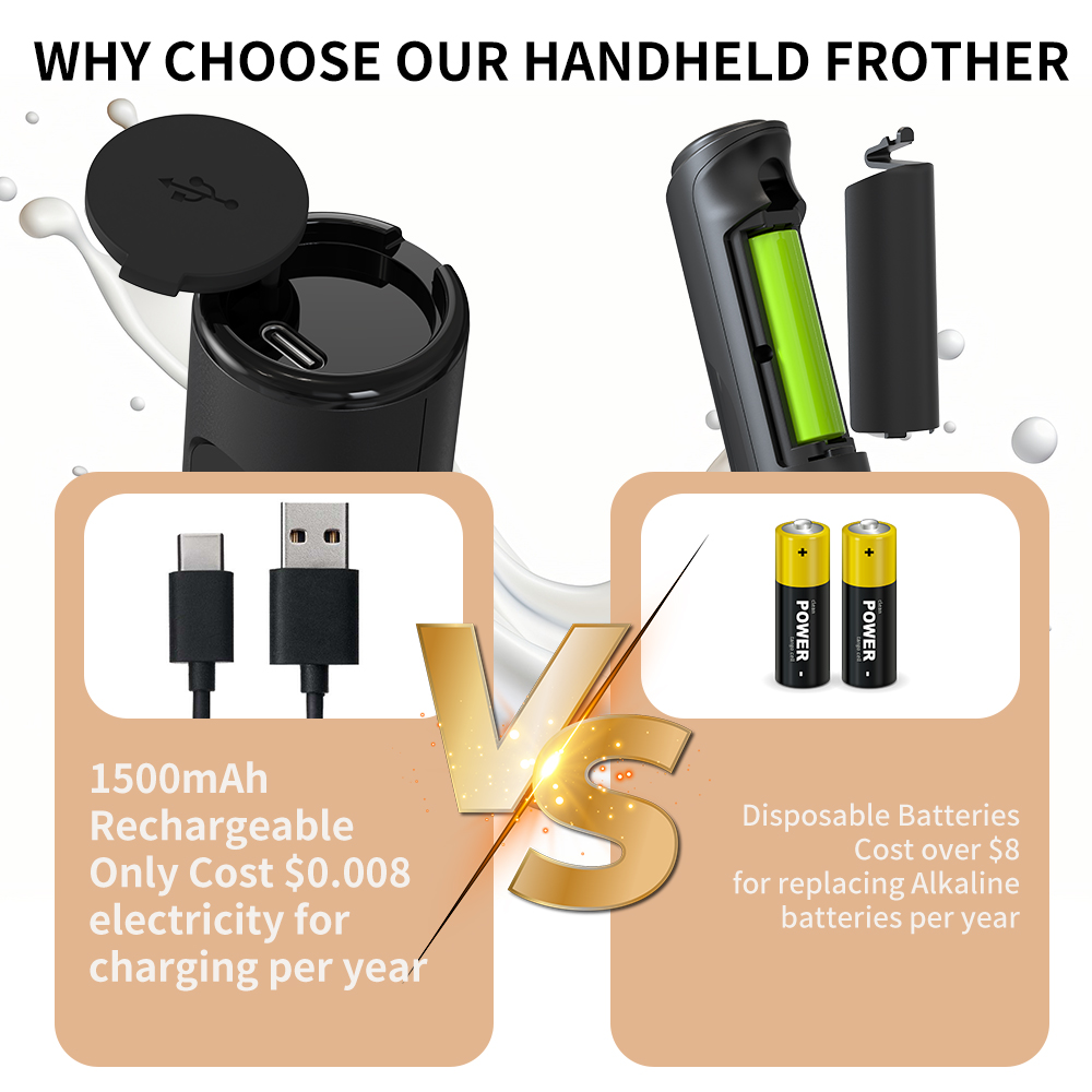 3 in 1 Electric Handheld Milk  - Kitchen Electronics Gadgets recension och pris