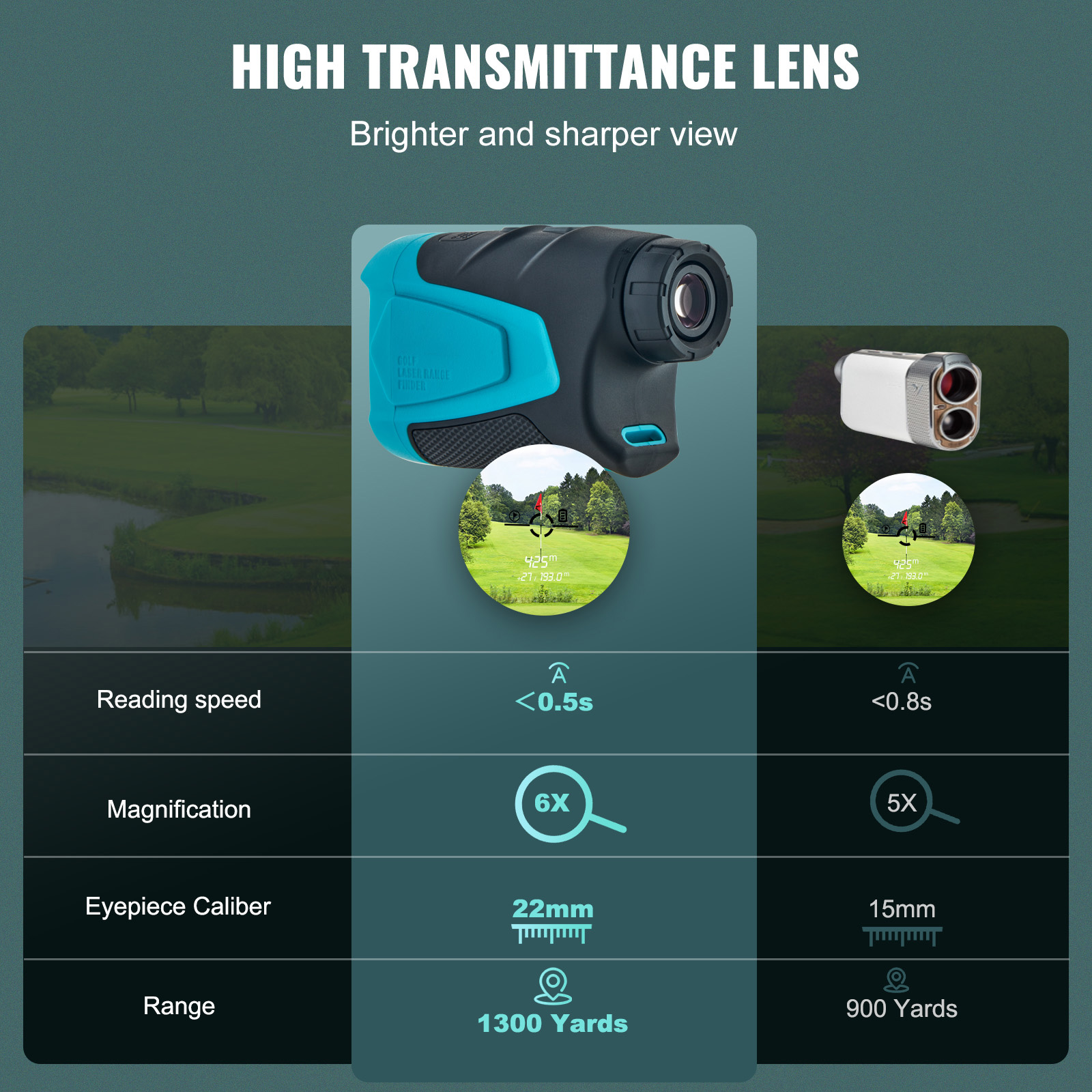 SucceBuy Golf Rangefinder 900/ - Laser Distance Measure recension och pris