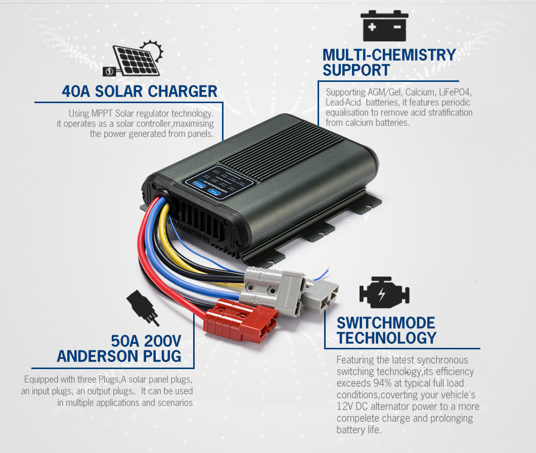 ATEM POWER 3-stage Charging 12 - Solar Powered Charger recension och pris