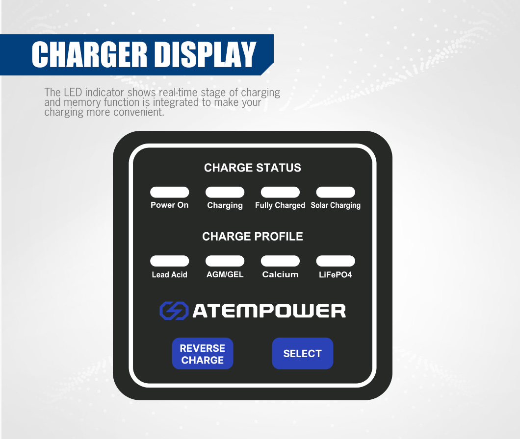 ATEM POWER 3-stage Charging 12 - Solar Powered Charger recension och pris