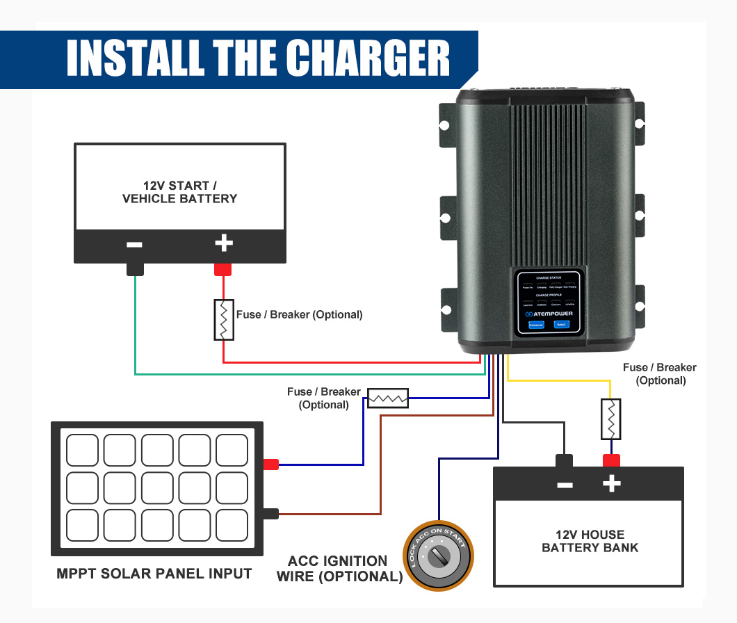 ATEM POWER 3-stage Charging 12 - Solar Powered Charger recension och pris